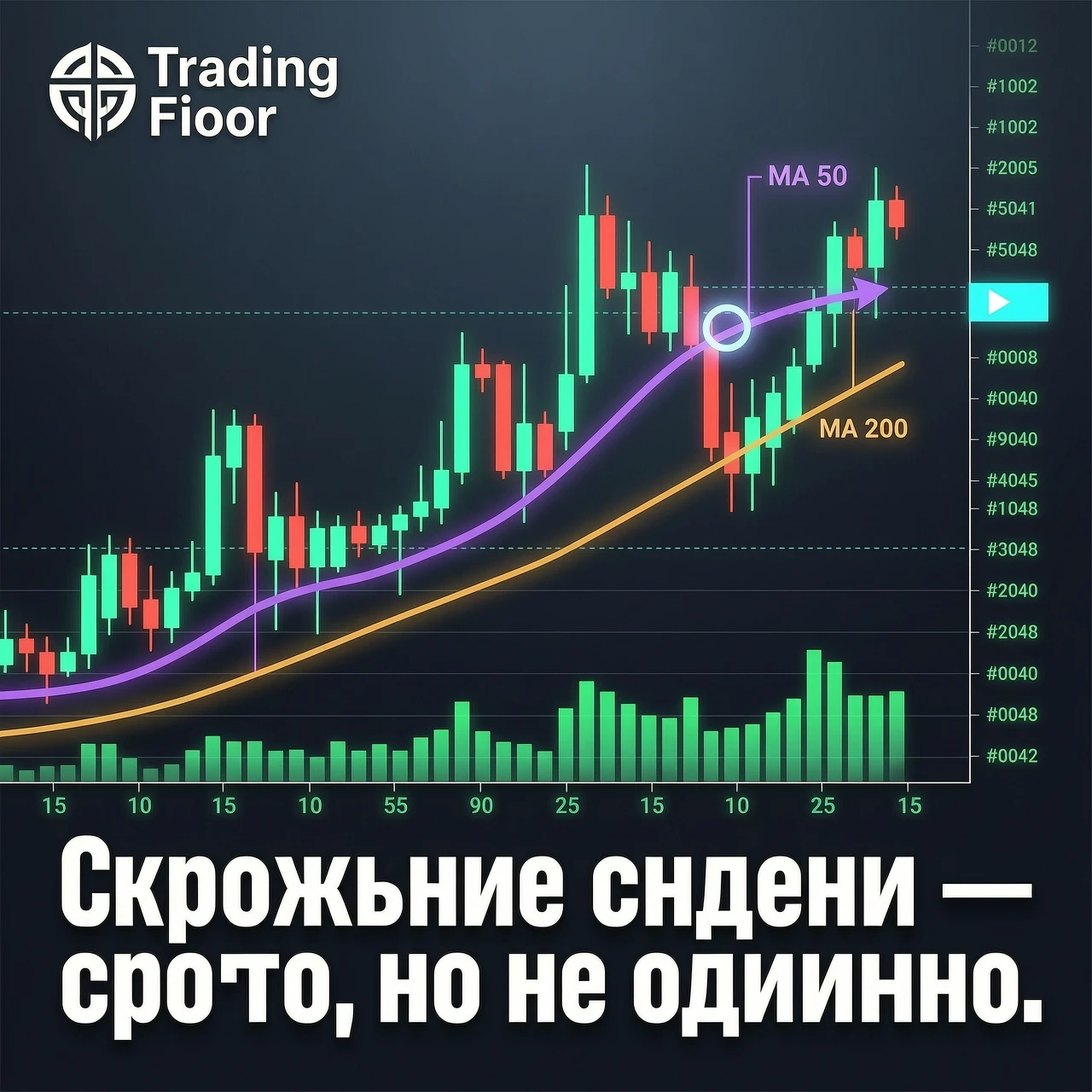 Create an image for an Instagram/TradingView post. Format: square 1080x1080 pixels. Style: minimalistic, high-tech, dark background (colors: #0a0e17, #111927), similar to…