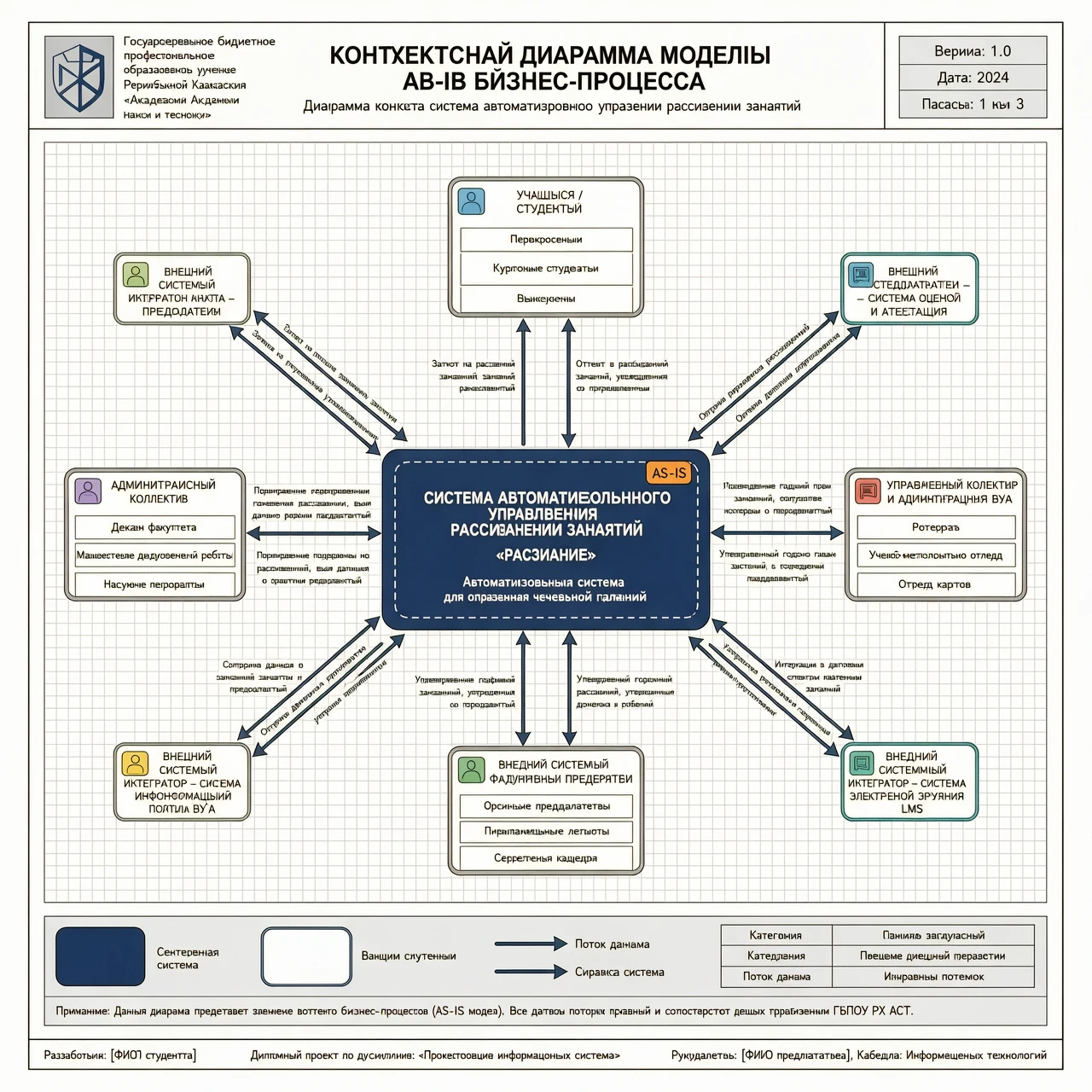 Контекстная диаграмма модели AS-IS бизнес-процесса разработка автоматизированной системы "Расписание" для ГБПОУ РХ АСТ правдоподобно для диплома — работа пользователя…