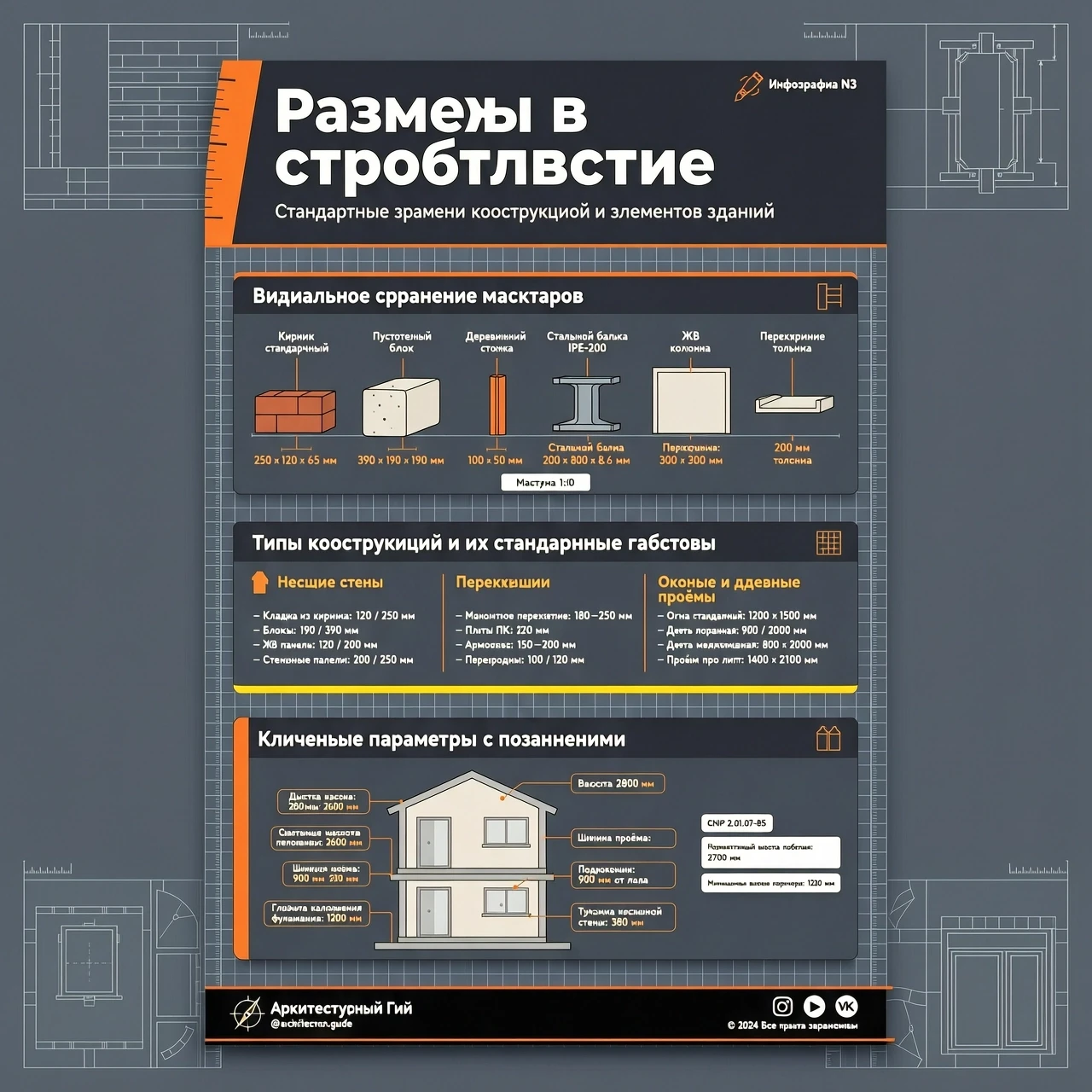 Создай картинки для поста в инстаграм формат 4:5 на тему размеры в строительстве — работа пользователя Сверхбыстрая Орбита