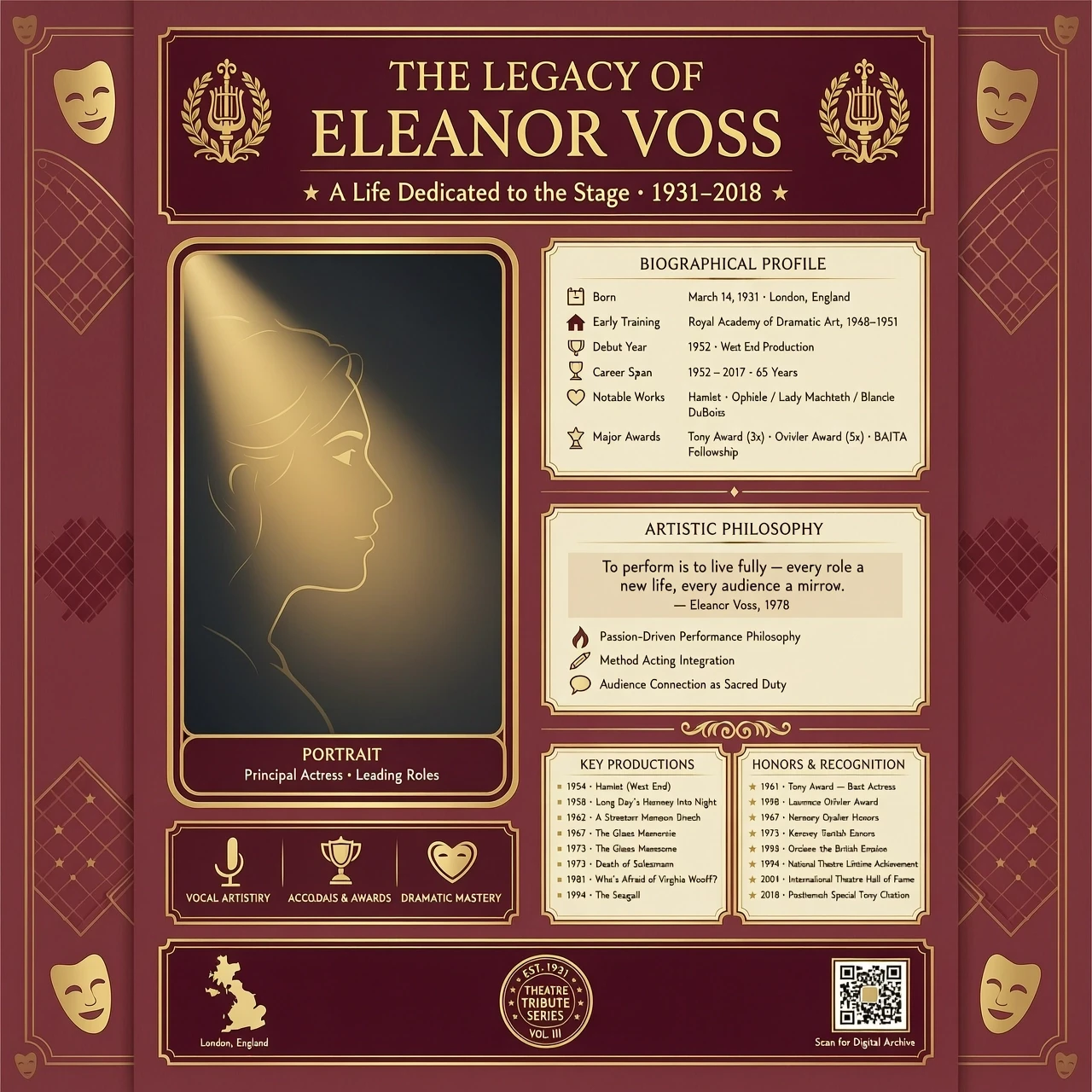 A professional educational infographic poster about a famous theater actress. Elegant theatrical style. Color palette: deep burgundy red, elegant gold accents, beige parchment…