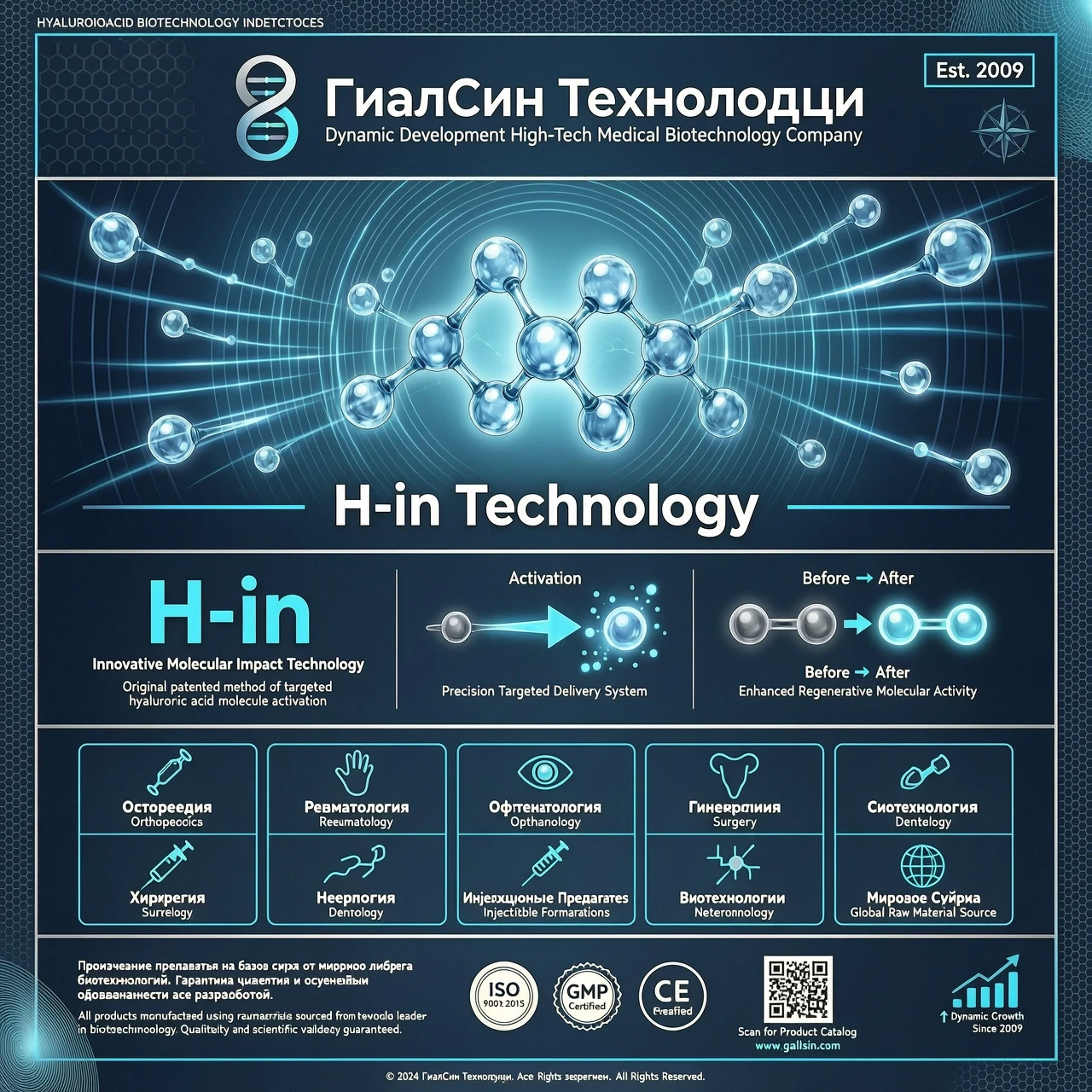 Архитектура