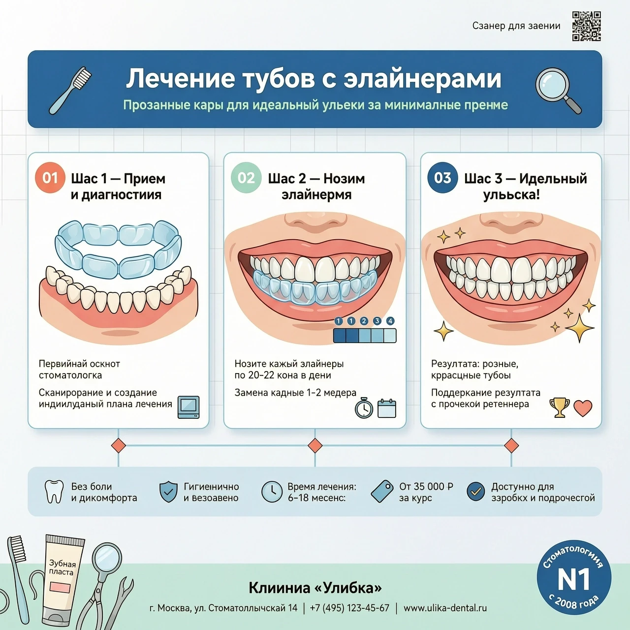 Лечение зубов с элайнерами, графическое изображение — работа пользователя Пронзающая Волна