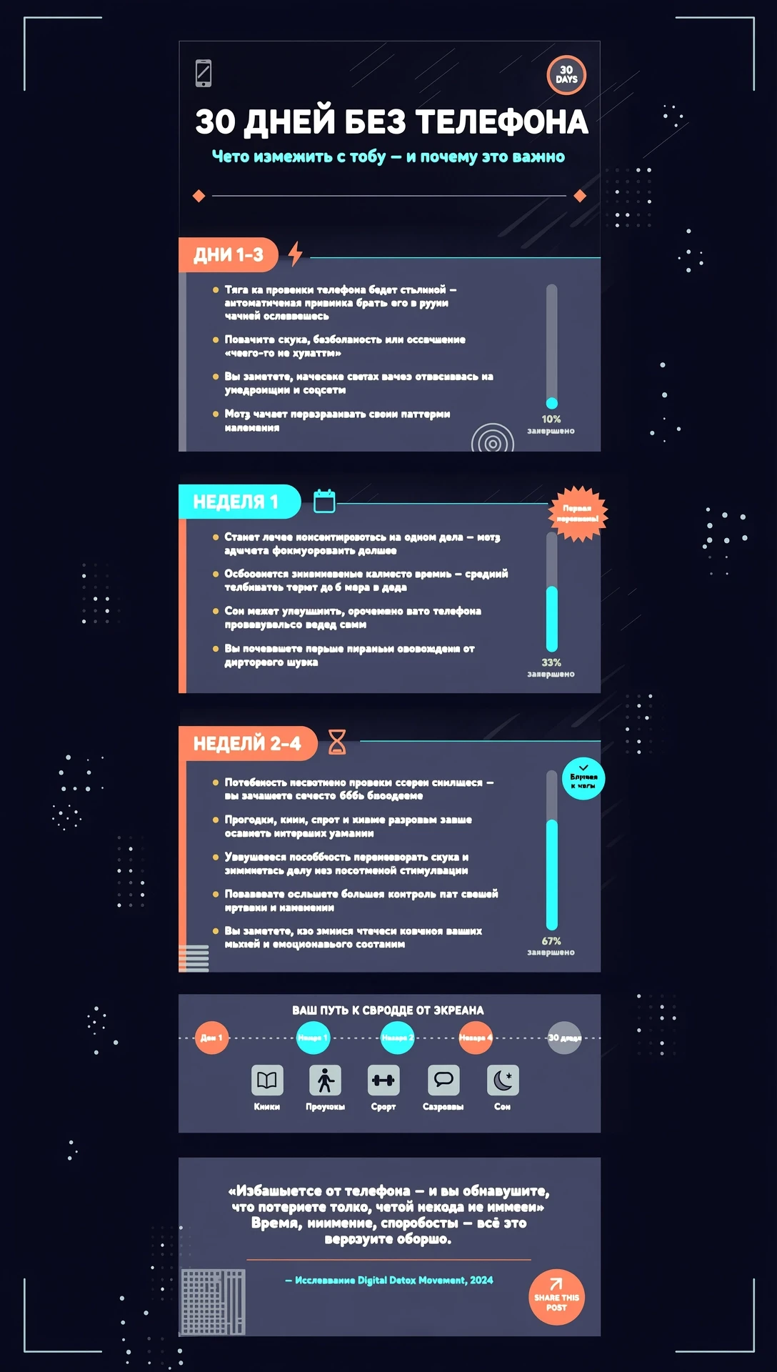 Если полностью отказаться от телефона на 30 дней, изменения могут быть довольно заметными — особенно если сейчас ты проводишь в нём много времени. Первые 1–3 дня Будет тянуть…